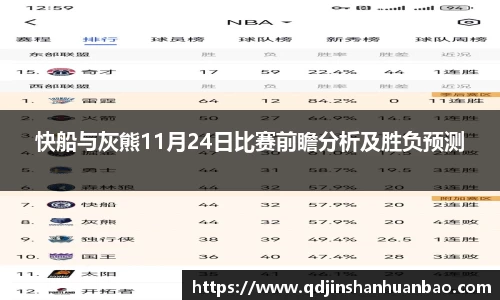快船与灰熊11月24日比赛前瞻分析及胜负预测